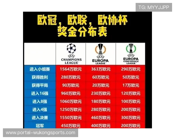 欧足联增设欧冠预赛轮资格赛球队可转战欧协联提升赛事包容性