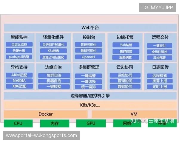 边缘计算节点下沉至场馆侧，降低直播信号传输延迟